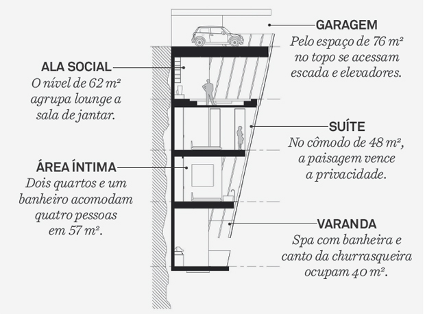 02-casa-de-praia-se-agarra-ao-penhasco-por-meio-de-pinos-fixados-na-rocha