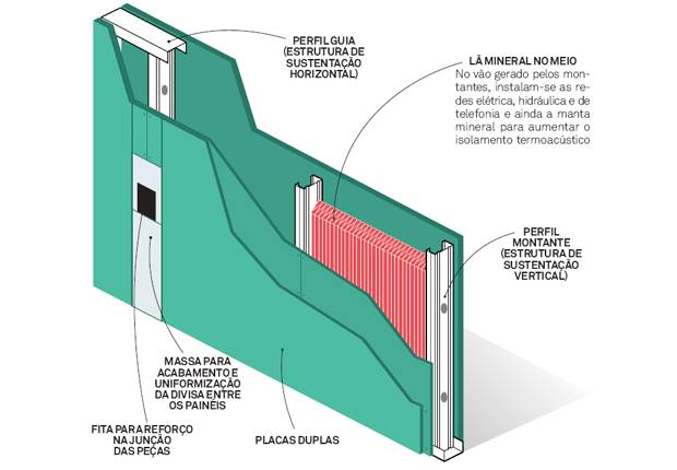 02-drywall-entenda-como-funciona-esse-sistema-de-construcao