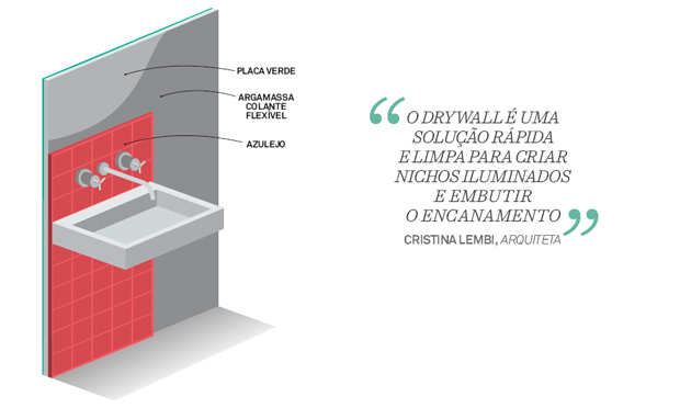 08-drywall-entenda-como-funciona-esse-sistema-de-construcao