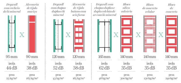 12-drywall-entenda-como-funciona-esse-sistema-de-construcao