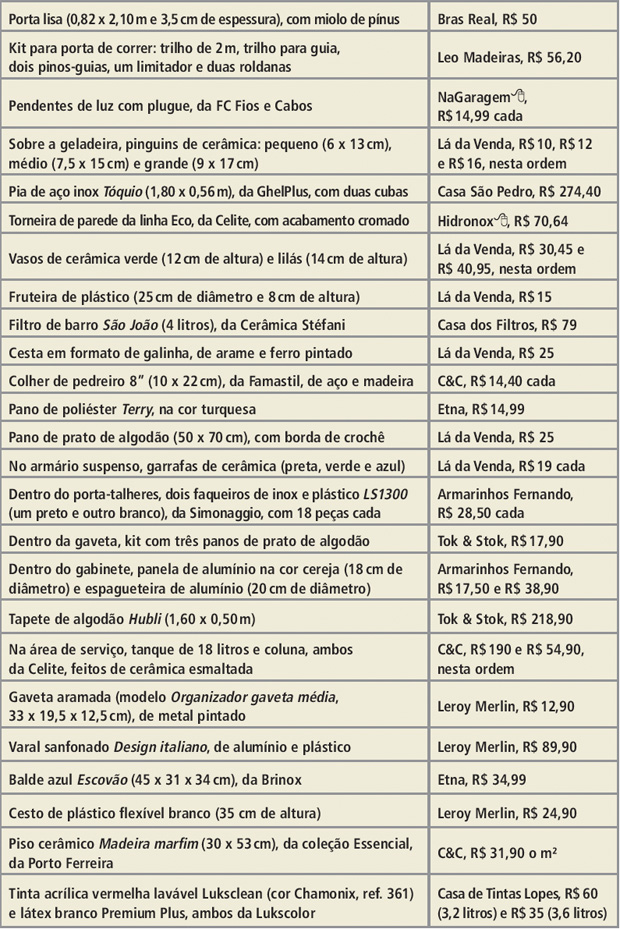 15-cozinha-e-lavanderia-integradas-bonitas-e-praticas