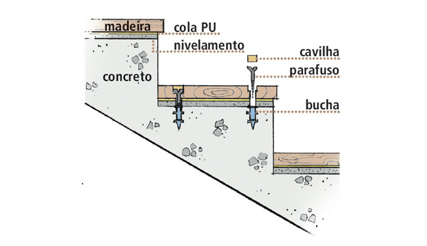 54 Um lance após o outro