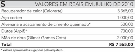 Um título para uma foto sem titulo