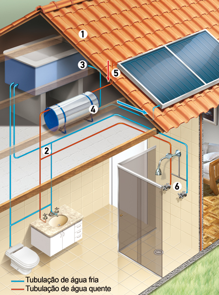 Aproveite A Energia Do Sol | CASA.COM.BR