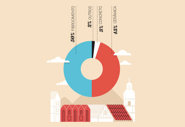 dossie-telhados-qual-a-telha-mais-vendida