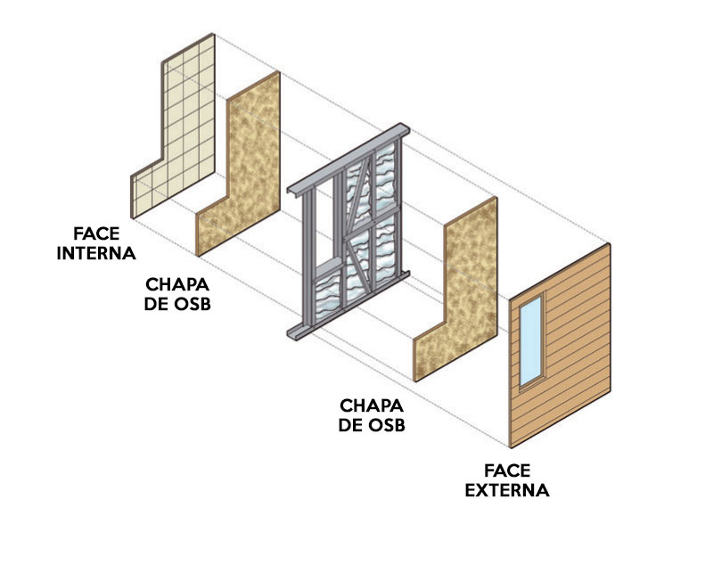 estrutura5-casa-simples-de-manter-e-acessivel-para-moradores-da-3a-idade