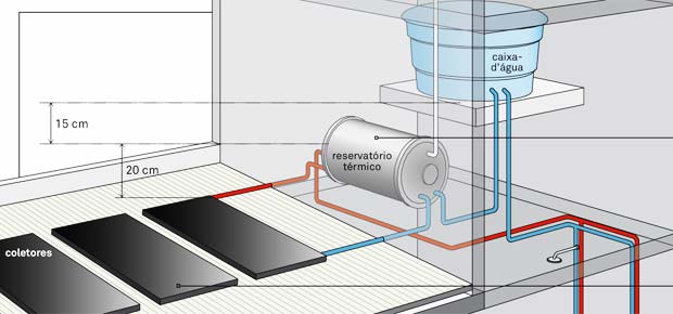Aprenda a usa o calor solar para economizar energia elétrica