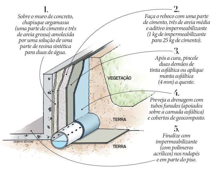 Construindo o muro de arrimo  Tecpar Pavimentação Ecológica