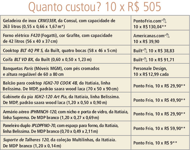 tabela-01-cozinha-americana-pratica-e-charmosa-por-10-x-r-505