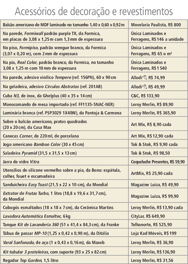 tabela-02-cozinha-americana-pratica-e-charmosa-por-10-x-r-505