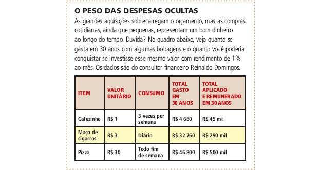 tabela-peso-despesas-oculta