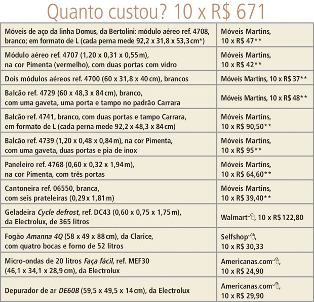 tabela1-cozinha-com-area-quadrada-e-eletrodomesticos-por-10-x-r-671