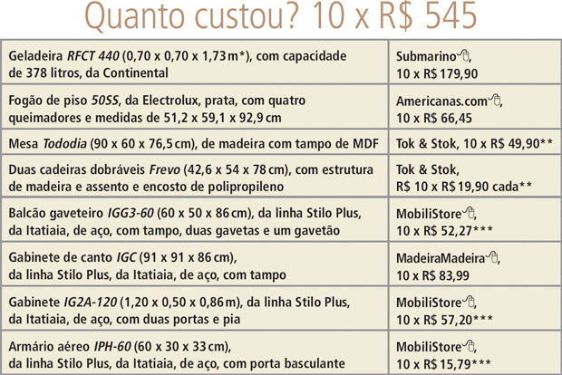 tabela1-cozinha-com-as-cores-da-bandeira-do-brasil-por-10-x-r-545
