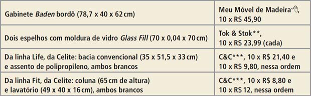 tabela1-dois-em-um-lavabo-e-banheiro-descolados