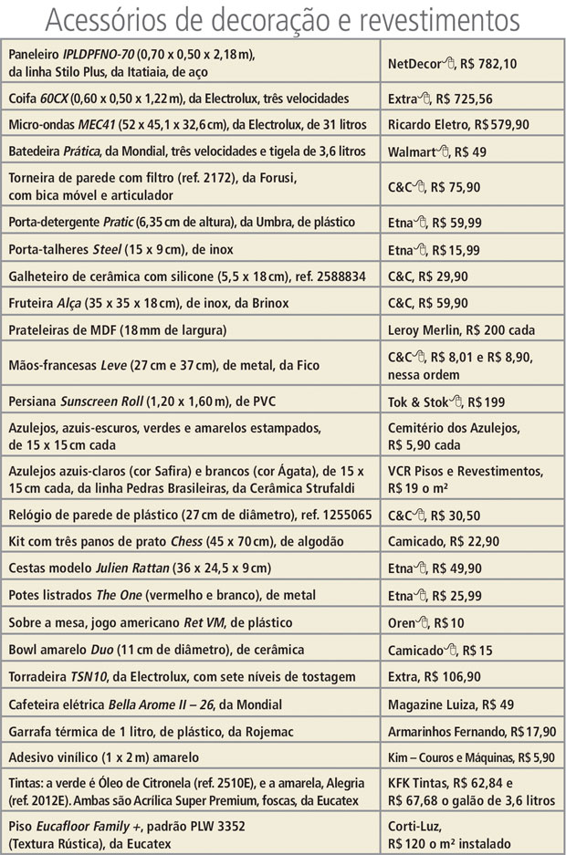 tabela2-cozinha-com-as-cores-da-bandeira-do-brasil-por-10-x-r-545