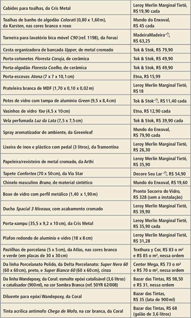 tabela2-dois-em-um-lavabo-e-banheiro-descolados