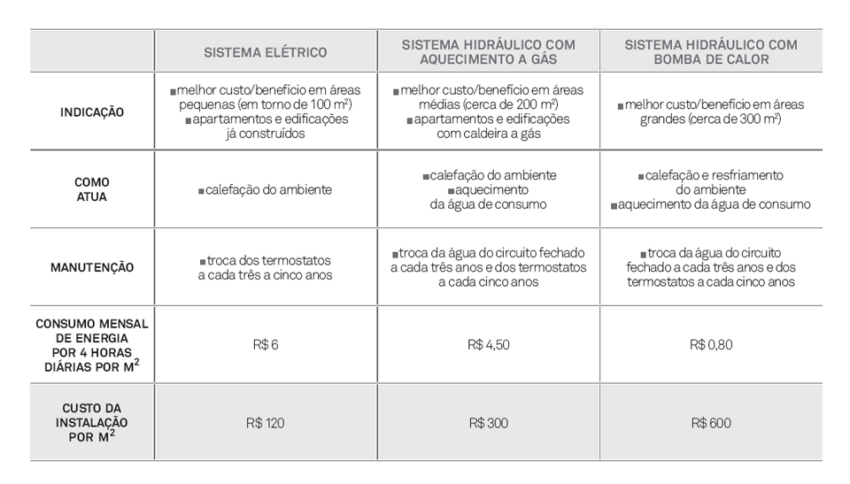 01-subindo-a-temperatura