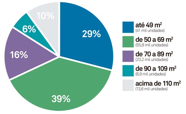 01-o-grande-guia-do-apartamento-pequeno-metros-disputados