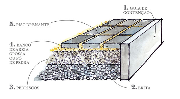 02-quando-chover-deixe-escoar