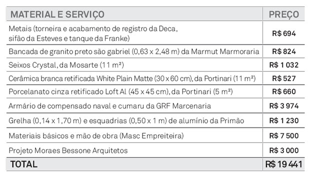 03-acabamento-impermeável