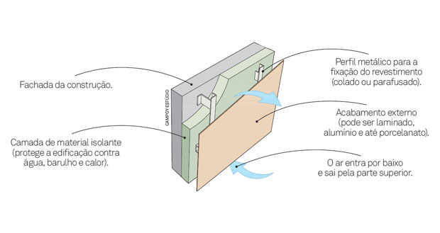 03-novos-acabamentos-para-fachadas-ventiladas