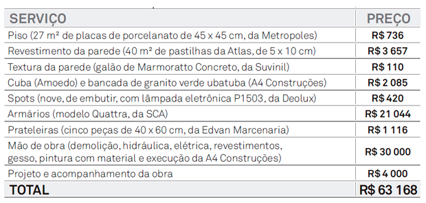 03-reforma-integra-cozinha-a-sala-em-25-dias