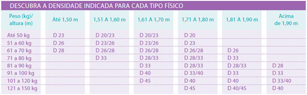 04-qual-o-colchao-ideal-para-um-sono-tranquilo