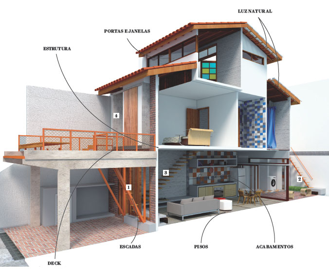 05-arquitetura-construção-casa-geminada