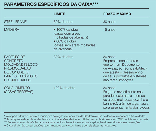 05_guia_da_construcao_facil_p90