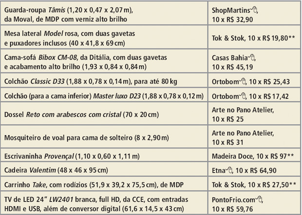 12-quarto-dos-sonhos-para-garotas