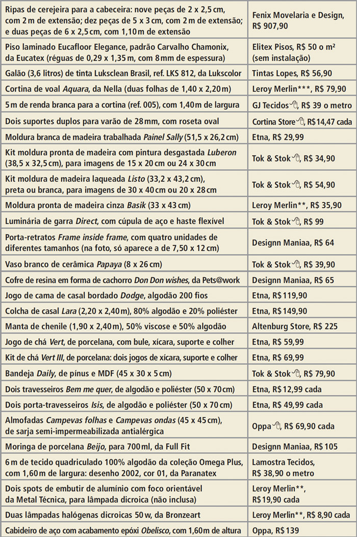 acessorios-quarto-para-recem-casados-mescla-beleza-praticidade-e-conforto