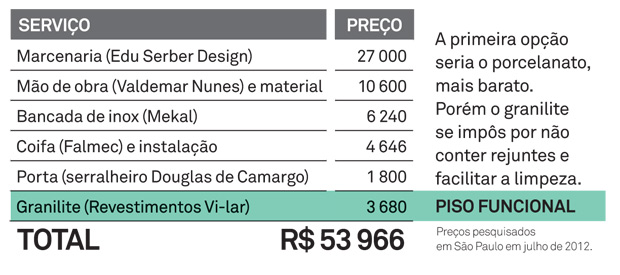 aec-agosto-cozinha-82_02