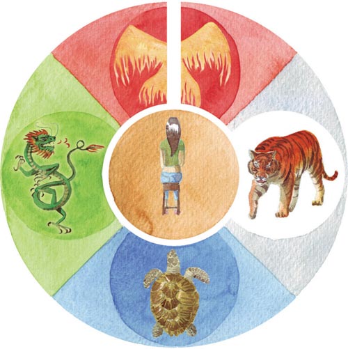 A fênix simboliza o elemento fogo e guarda a frente. O tigre, que representa...