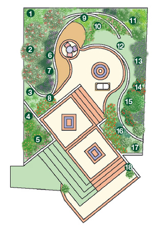 1.Jasmim-&aacute;rabe; 2.Feijoa; 3.Capim-lim&atilde;o; 4. Rosa-rasteira; 5.Rom&atilde;; 6.Viole...