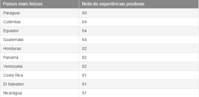 felizes