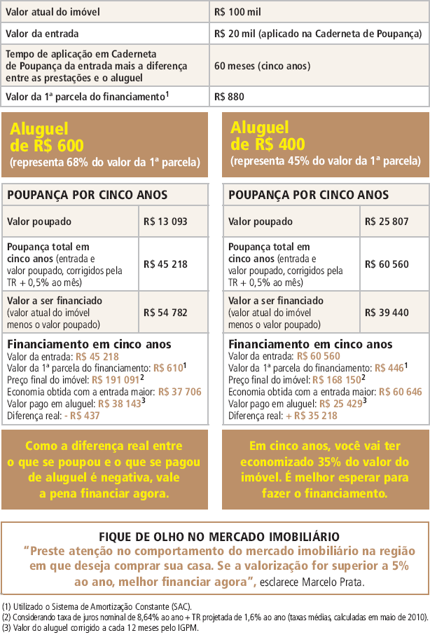 ft-financiar-poupar
