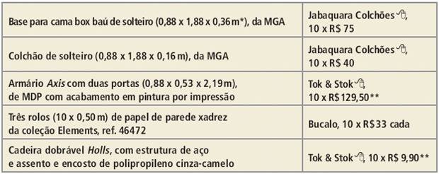 quadro1-quarto-jovem-solteiro