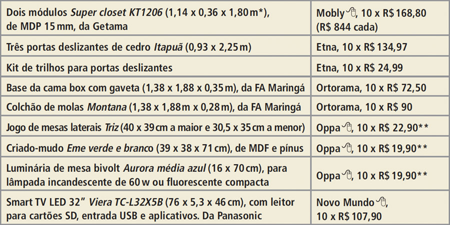 quanto-custou-quarto-para-recem-casados-mescla-beleza-praticidade-e-conforto