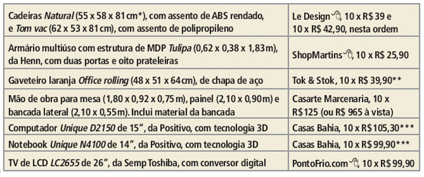 tab1-quarto-virou-escritorio-e-sala-de-lazer-da-familia