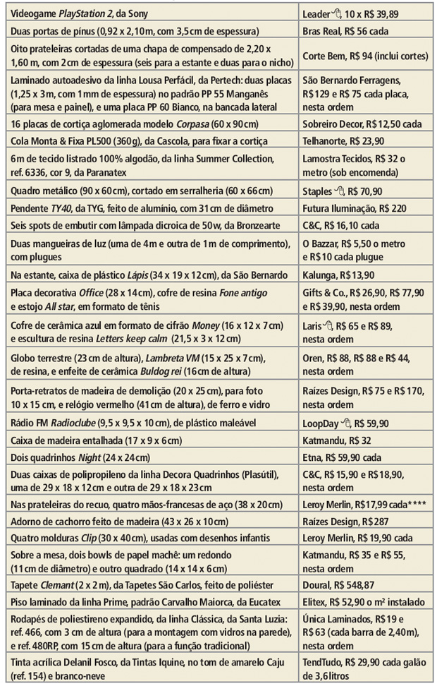 tab2-quarto-virou-escritorio-e-sala-de-lazer-da-familia