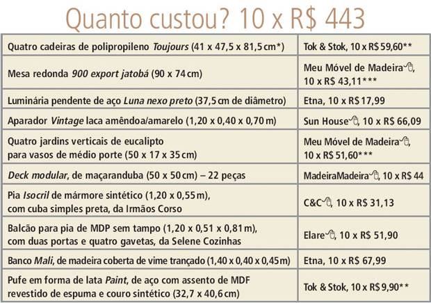 tabela-quanto-custou-varanda-gourmet-com-churrasqueira-deque-e-jardim-vertical