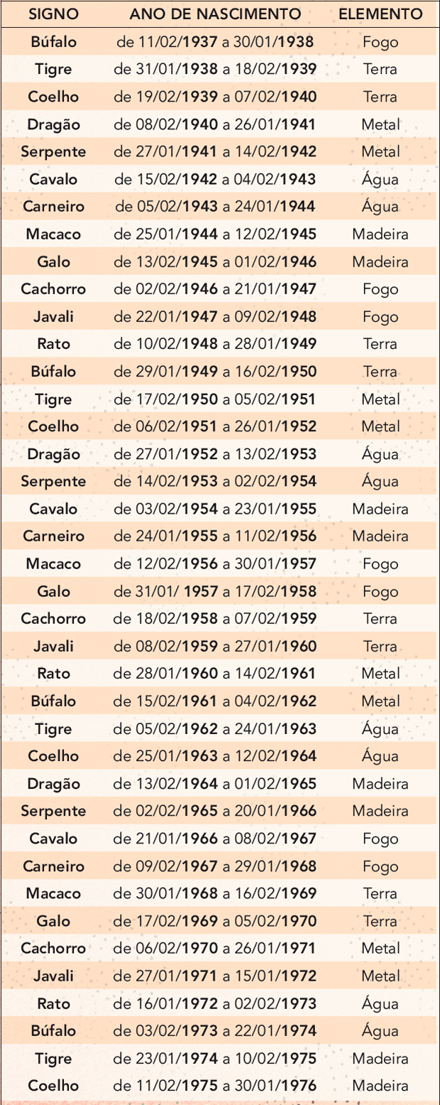 tabela1-o-que-o-horoscopo-chines-reserva-para-cada-signo-em-2014