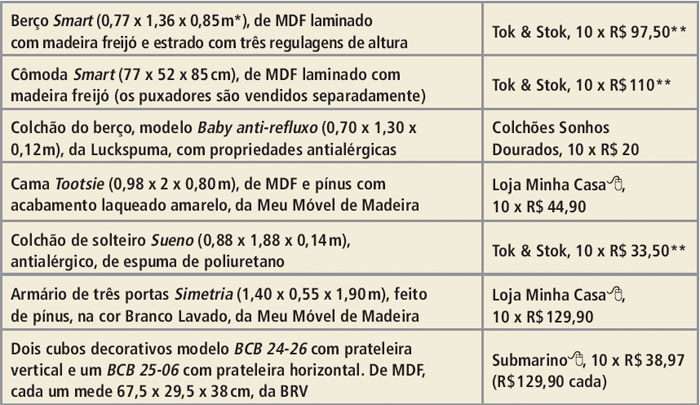 tabela1-quarto-de-10-50-m2-com-tema-esportivo-para-dois-irmaos