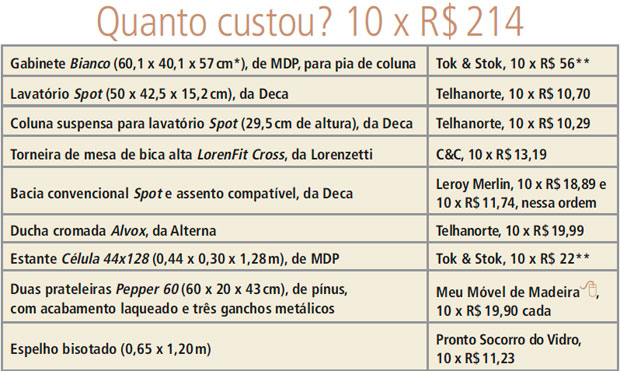 tabela1-um-banheiro-com-cores-delicadas-para-encantar-pais-e-filhos