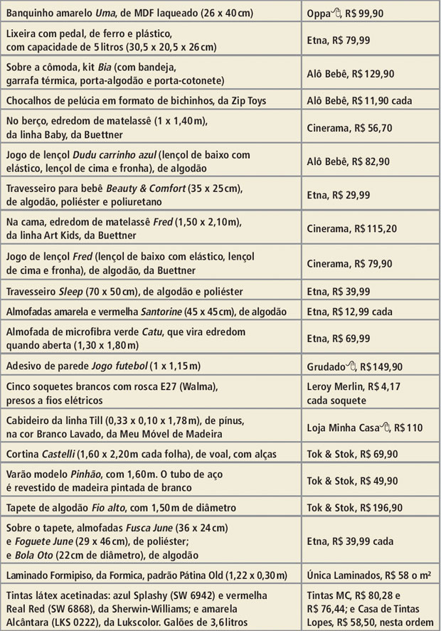 tabela2-quarto-de-10-50-m2-com-tema-esportivo-para-dois-irmaos