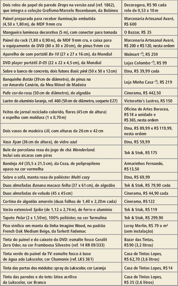 tabela2-sala-cheia-de-cores-esbanja-personalidade