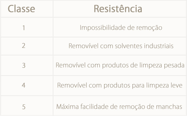 tabela2