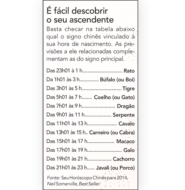 tabela3-o-que-o-horoscopo-chines-reserva-para-cada-signo-em-2014