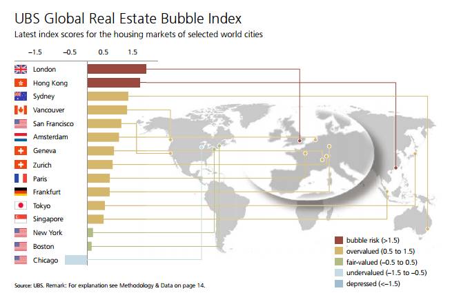 UBS todos