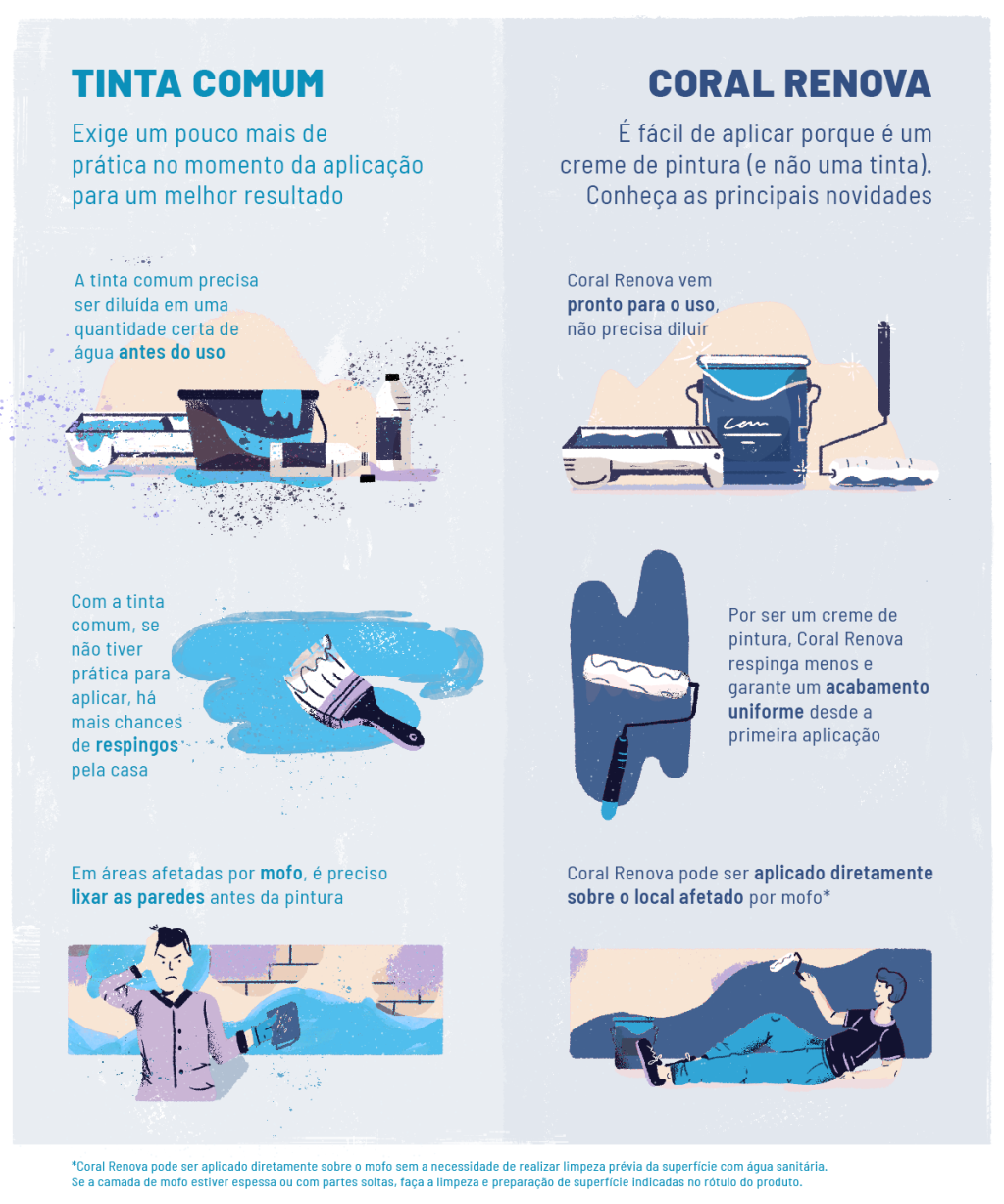 CORAL_infografico_final CORAL_infografico_final